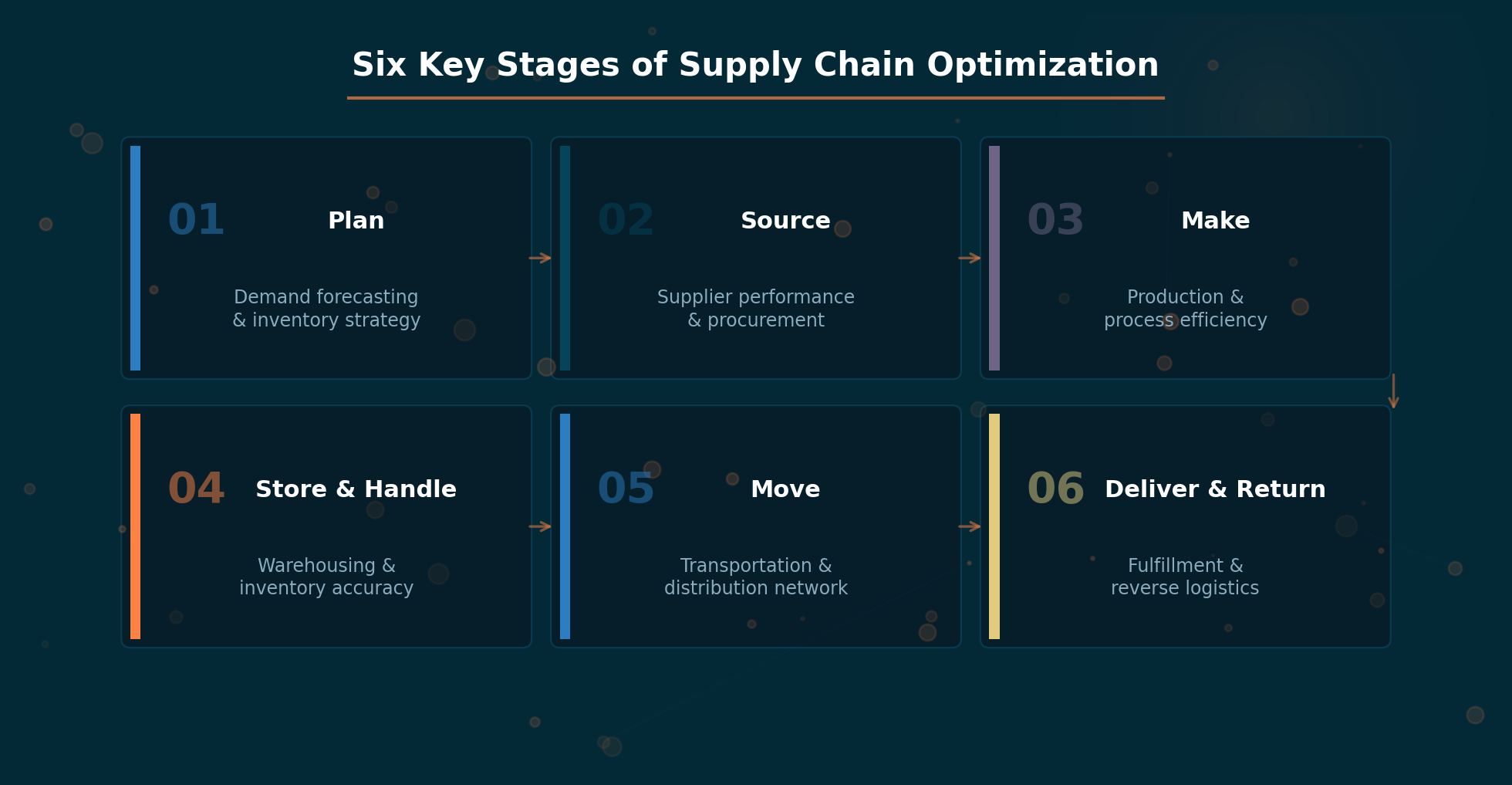 Supply Chain Optimization Strategies | Alpha Zero Logistics